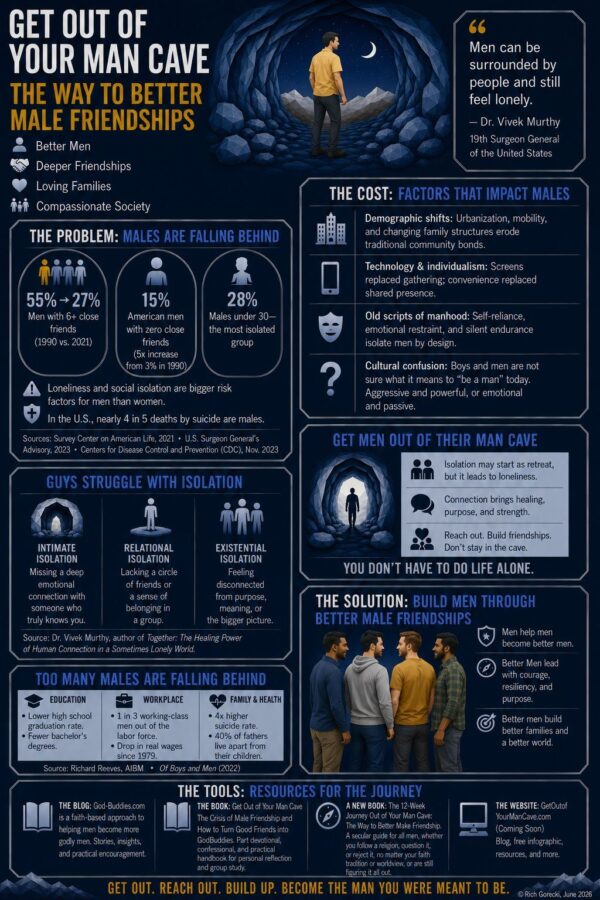 Male Friendship Infographic